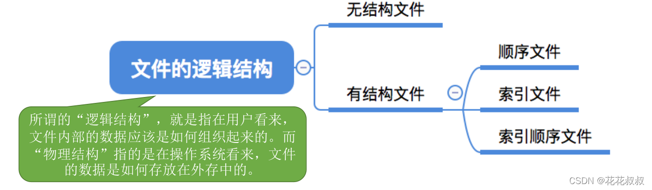 在这里插入图片描述 在这里插入图片描述