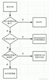 Java线程池应用实例