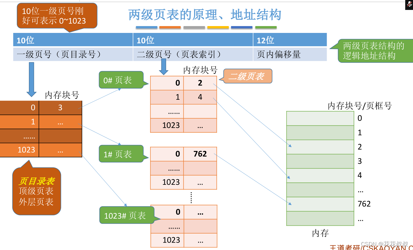 在这里插入图片描述 在这里插入图片描述