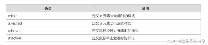 CSS超链接样式详解