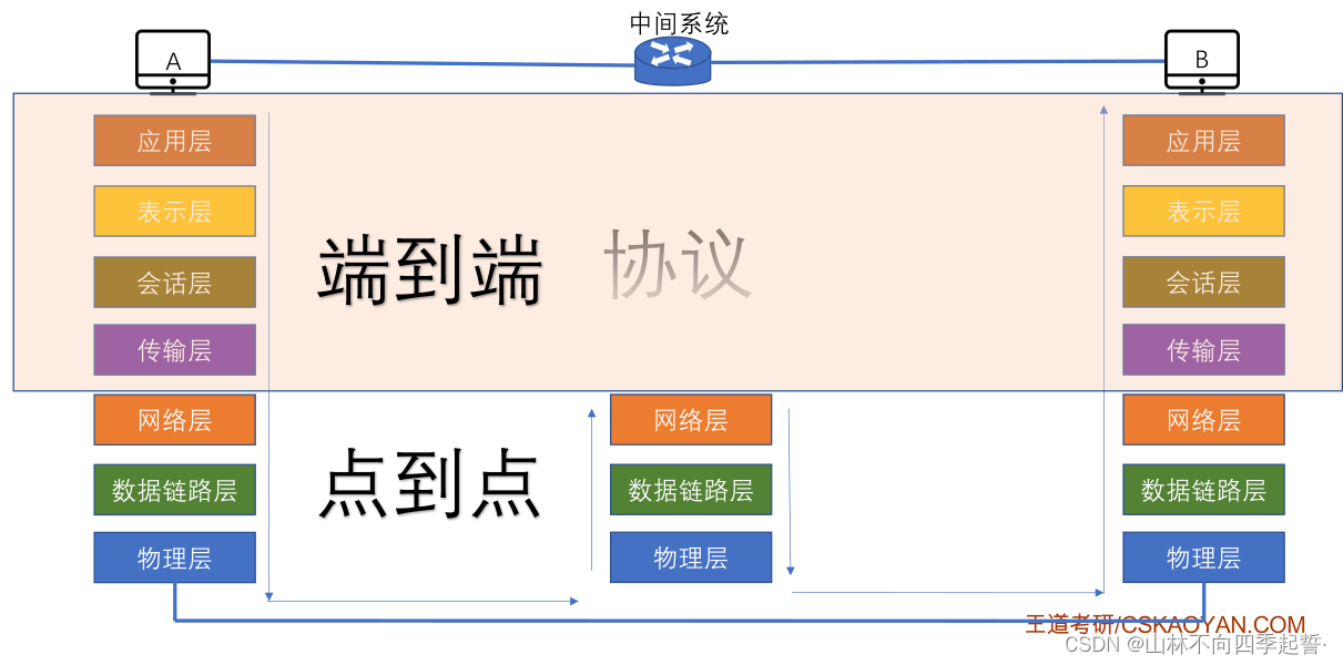 在这里插入图片描述 在这里插入图片描述
