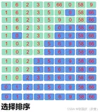 【笔记15】排序算法：选择排序和堆排序