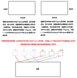 【C++】-- 哈希应用之布隆过滤器（二）