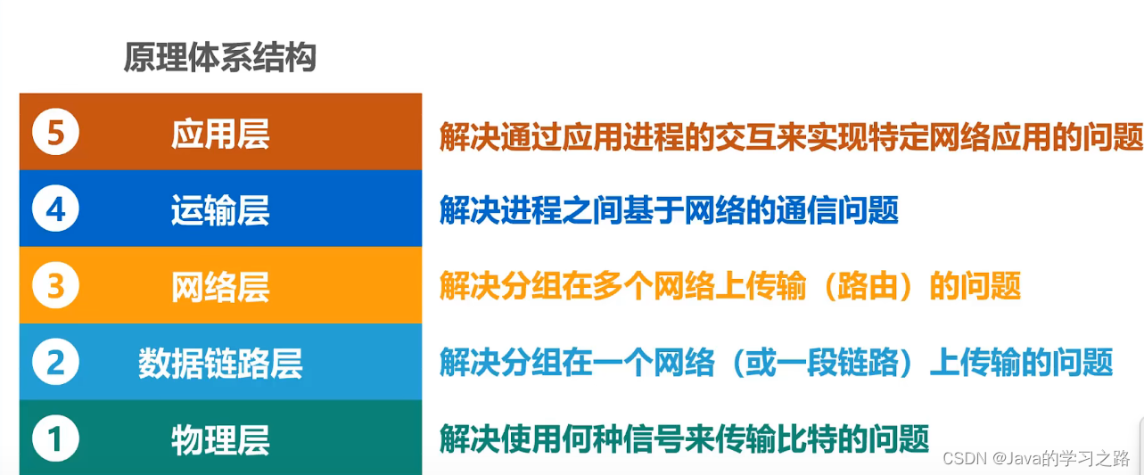 在这里插入图片描述 在这里插入图片描述