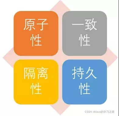 在这里插入图片描述 在这里插入图片描述