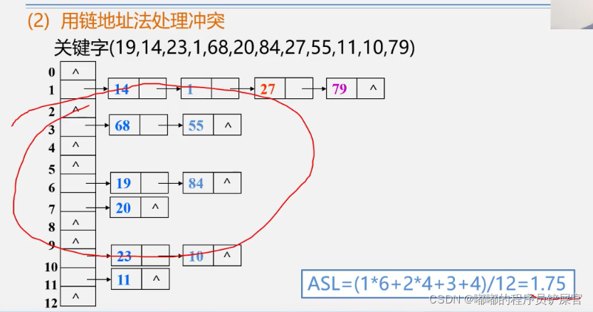 在这里插入图片描述 在这里插入图片描述