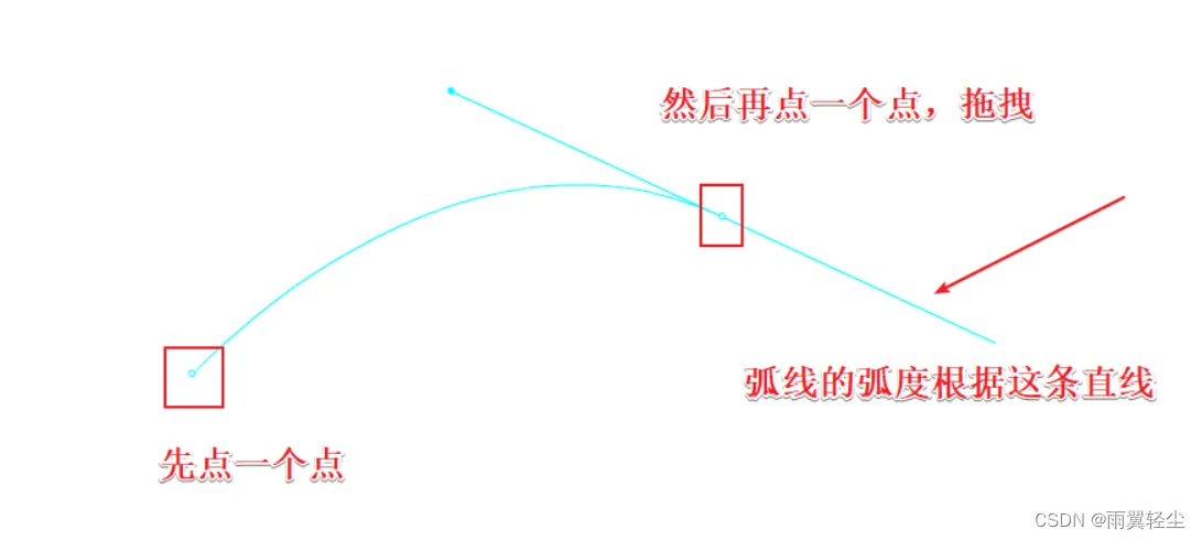 [外链图片转存失败,源站可能有防盗链机制,建议将图片保存下来直接上传(img-u47eoV24-1659063213973)(D:\Typora图片\image-20220729100634812.png)]