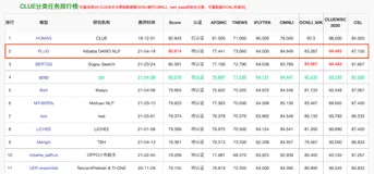 NLP之PLUG：阿里达摩院发布最大中文预训练语言模型PLUG的简介、架构组成、模型训练、使用方法之详细攻略