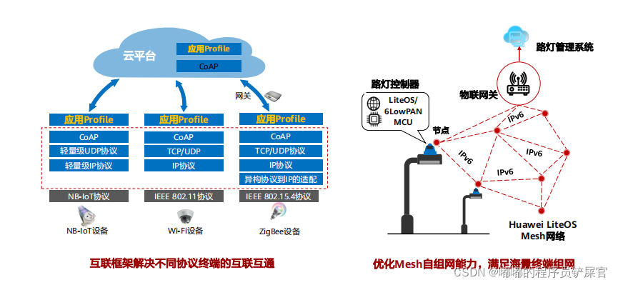 在这里插入图片描述 在这里插入图片描述