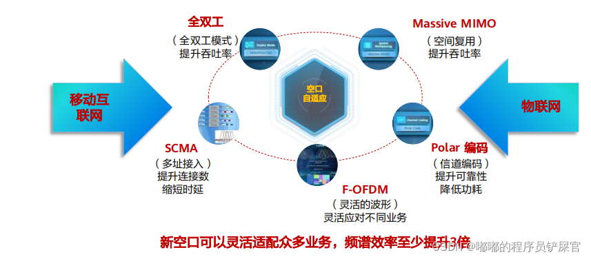 在这里插入图片描述 在这里插入图片描述