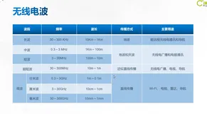 云计算基层理论知识【2】（下）