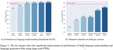 Paper：《Pre-Trained Models: Past, Present and Future大规模预训练模型的发展历史、最新现状和未来发展三个方向》翻译与解读