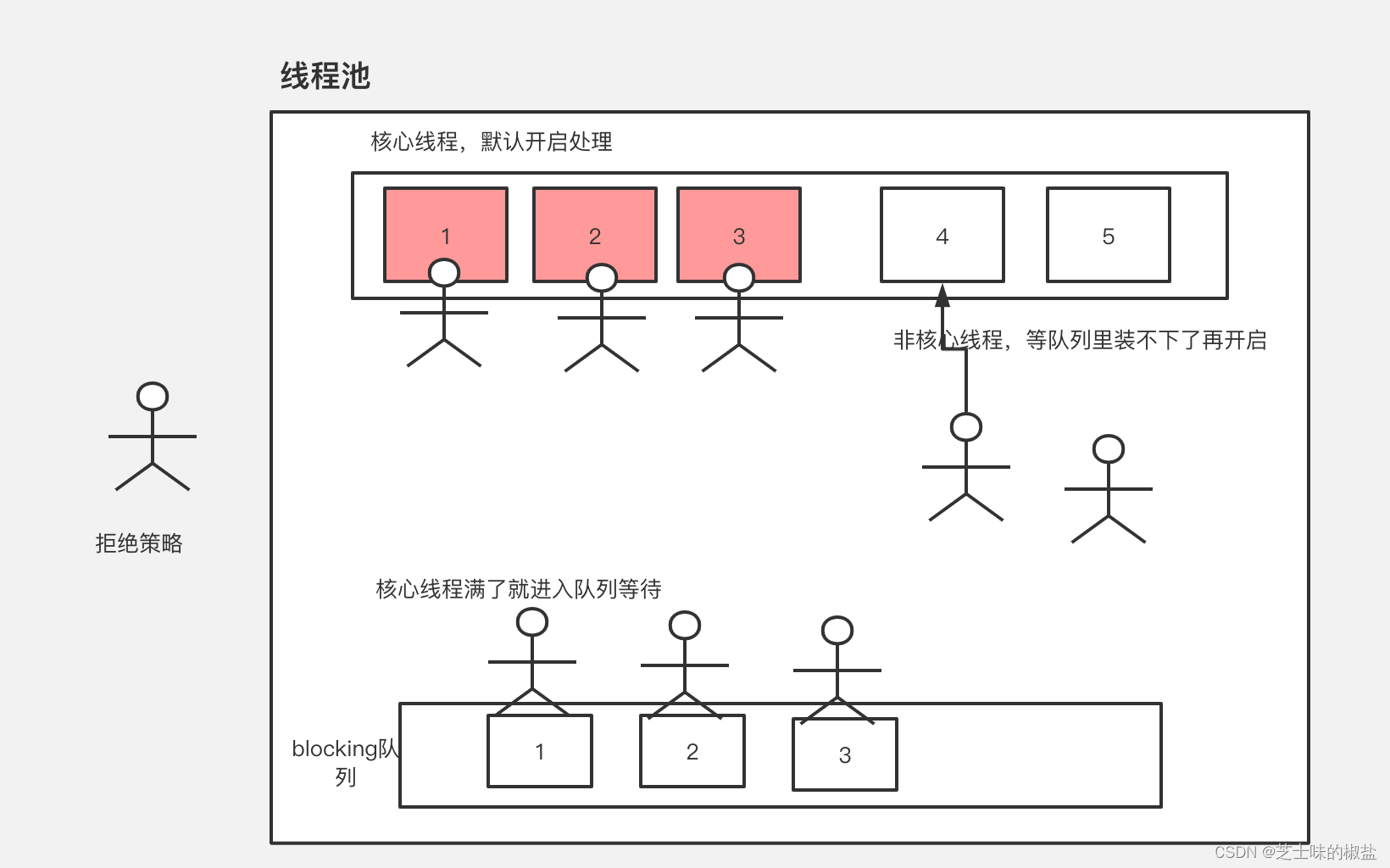 在这里插入图片描述 在这里插入图片描述