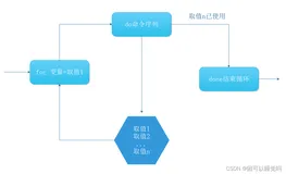 Shell编程之循环语句与函数（for、while）
