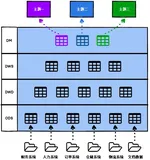数据仓库面试知识总结