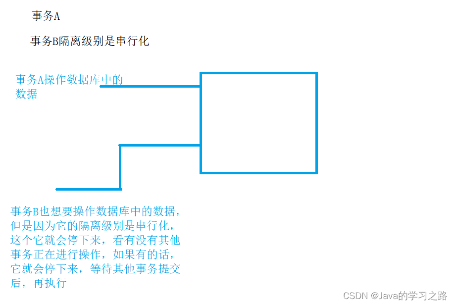 在这里插入图片描述 在这里插入图片描述