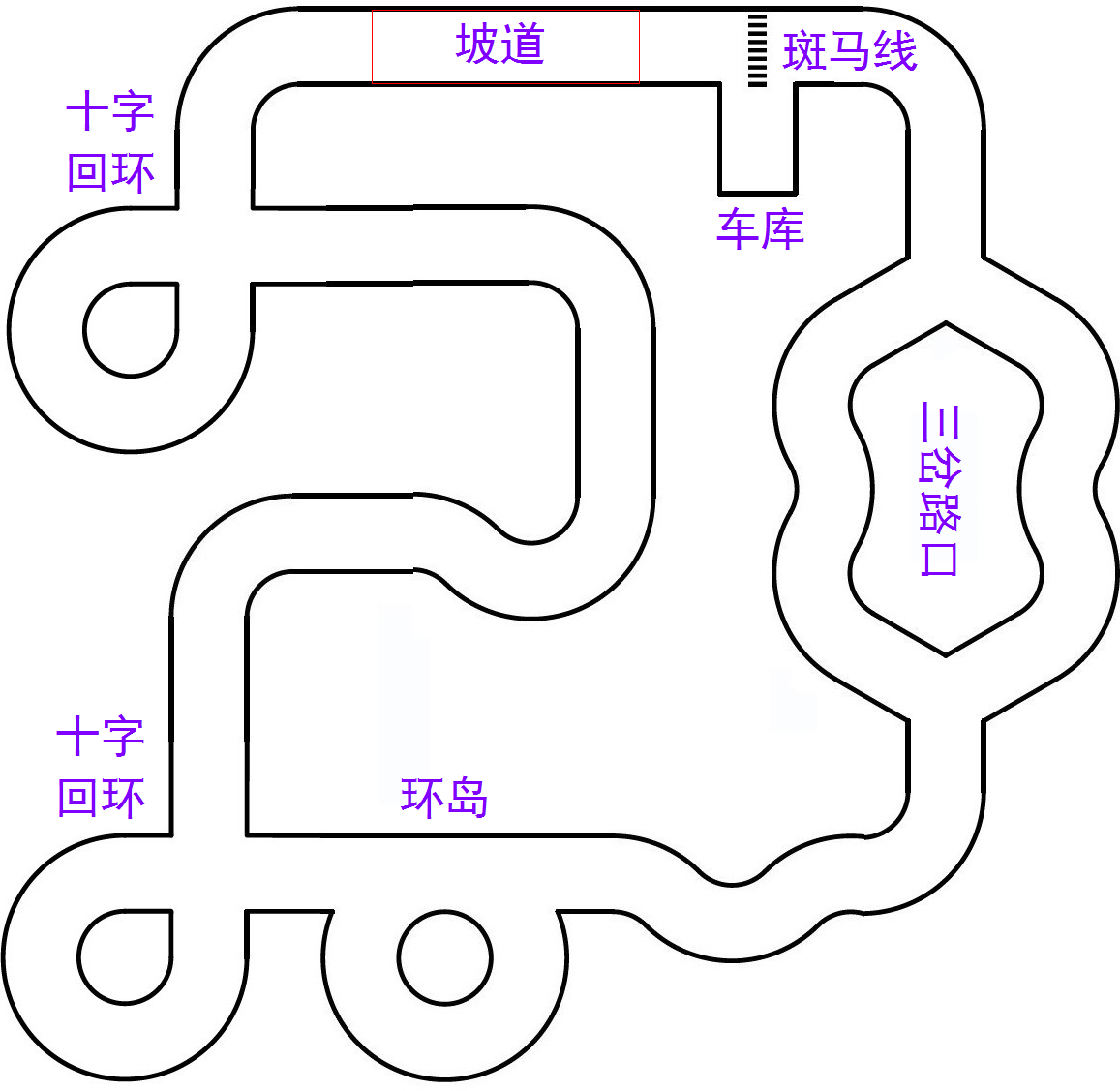 ▲ 图3.1.16 室内循环赛道示意图