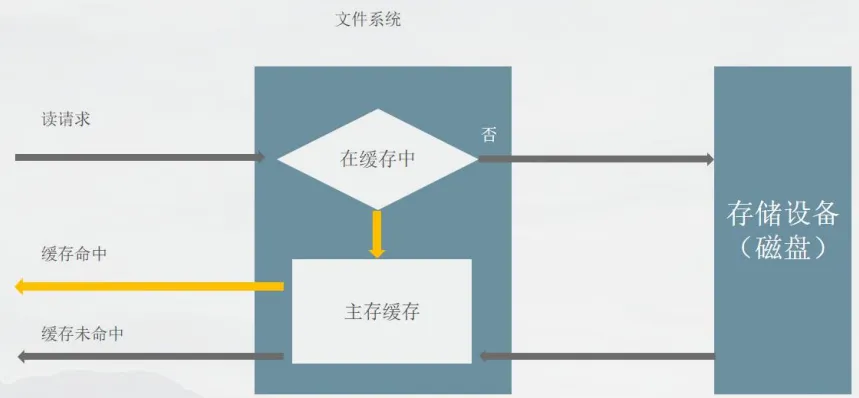 [外链图片转存失败,源站可能有防盗链机制,建议将图片保存下来直接上传(img-sNN7ughq-1633952322512)(队列.assets/image-20211011183523476.png)]