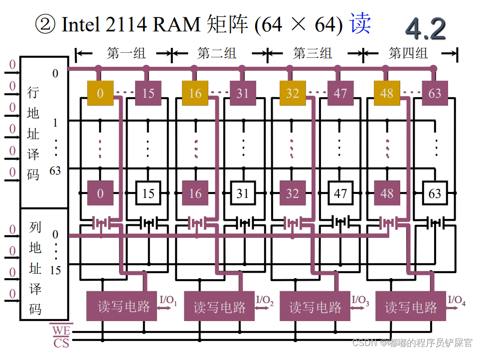 在这里插入图片描述 在这里插入图片描述