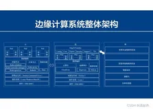 边缘计算系统逻辑架构：云、边、端协同，定义及关系