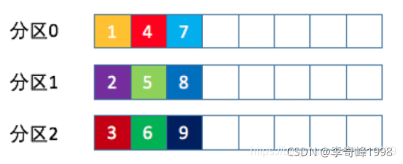 在这里插入图片描述 在这里插入图片描述