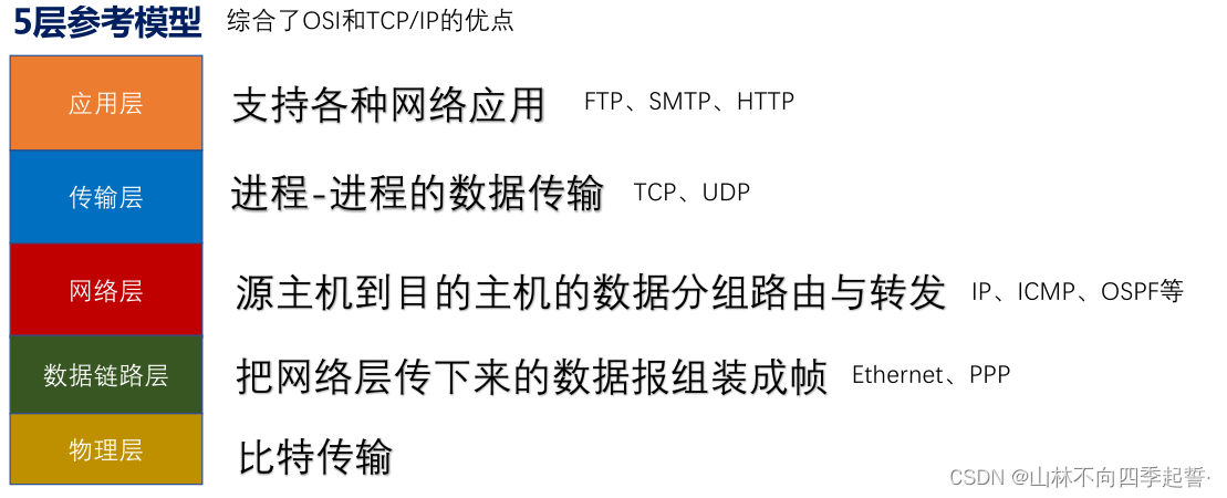 在这里插入图片描述 在这里插入图片描述