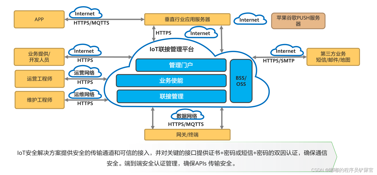 在这里插入图片描述 在这里插入图片描述