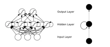 【自然语言处理（NLP）】基于循环神经网络实现情感分类