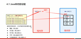 零基础学java---数组