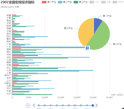 项目要求移动端适配和 分段视觉映射在ECharts框架里的运用【高级ECharts技术】