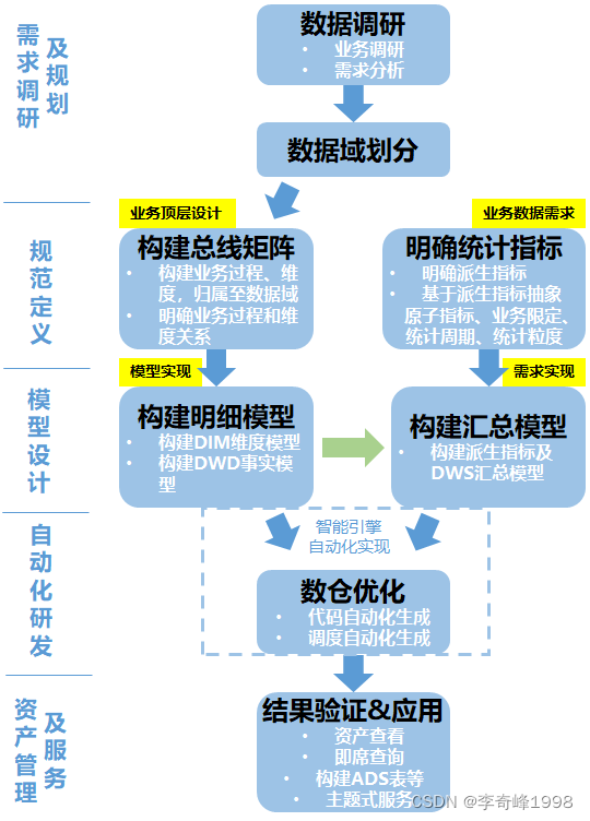 在这里插入图片描述 在这里插入图片描述
