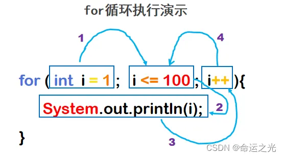 请添加图片描述