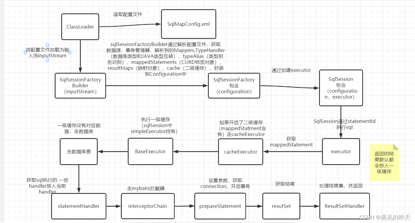 在这里插入图片描述 在这里插入图片描述