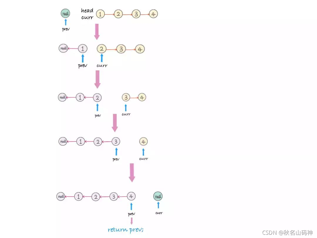 在这里插入图片描述 在这里插入图片描述