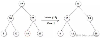 43. 盘点那些必问的数据结构算法题之二叉树基础