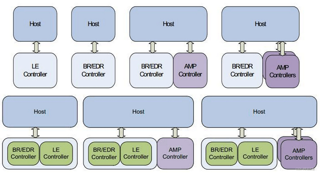 在这里插入图片描述 在这里插入图片描述