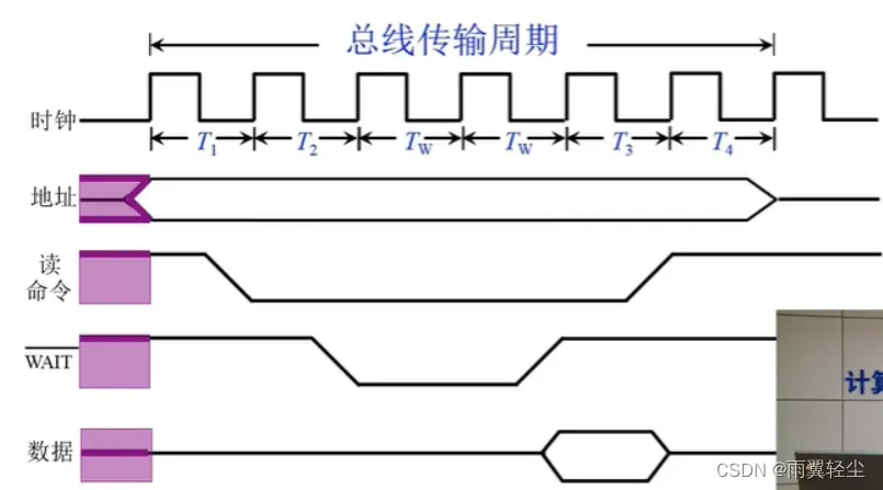 [外链图片转存失败,源站可能有防盗链机制,建议将图片保存下来直接上传(img-LZYvM3fH-1673691139804)(D:\Typora图片\image-20230114171536245.png)]