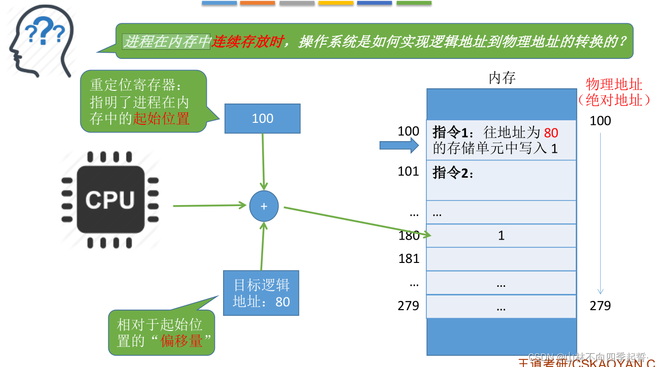 在这里插入图片描述 在这里插入图片描述