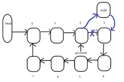 【数据结构】循环链表API及实现（一）