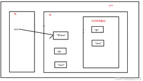 JDK自带javap命令反编译class文件和Jad反编译class文件（推荐使用jad）