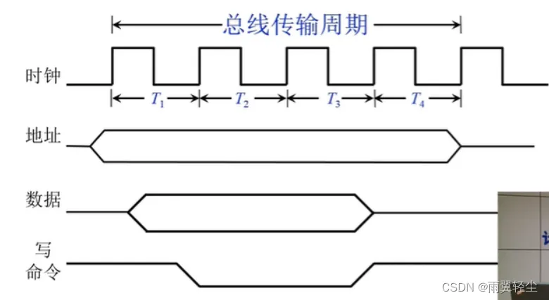 [外链图片转存失败,源站可能有防盗链机制,建议将图片保存下来直接上传(img-4wXGjIoJ-1673691139794)(D:\Typora图片\image-20230114122904483.png)]