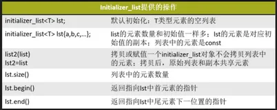 C++ Primer 第六章 函数 复习（1）