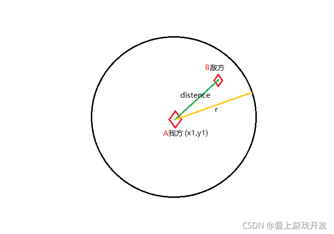 在这里插入图片描述 在这里插入图片描述