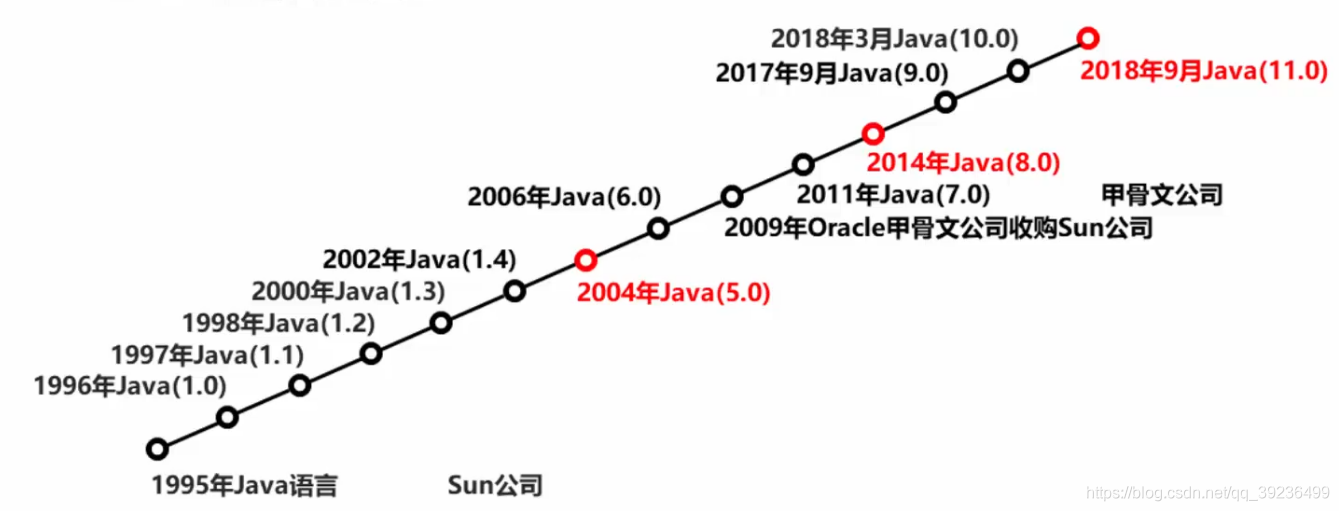 黑马全套Java教程（一）（上）