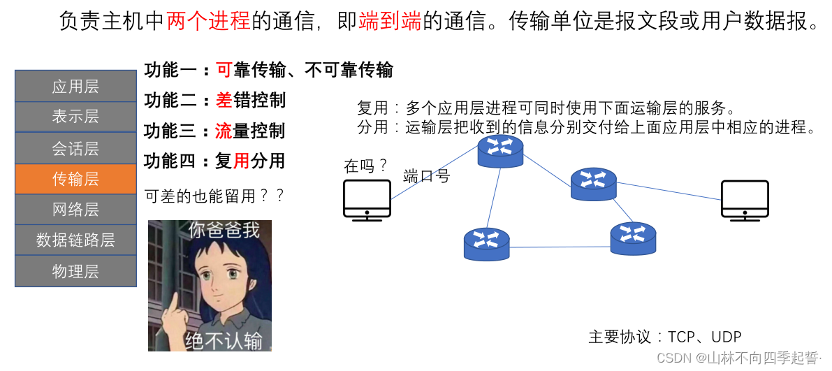 在这里插入图片描述 在这里插入图片描述