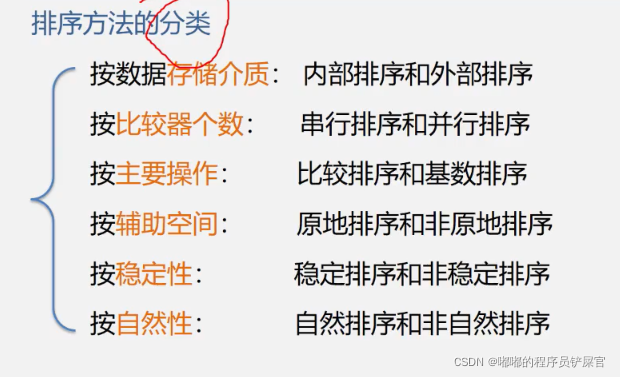 在这里插入图片描述 在这里插入图片描述