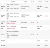 四、C++内存管理常见面试题