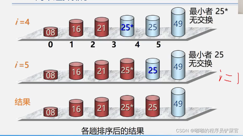 在这里插入图片描述 在这里插入图片描述