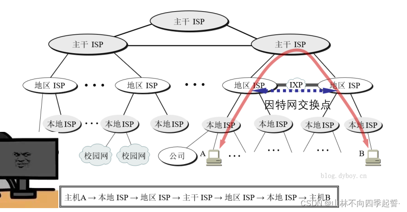 在这里插入图片描述 在这里插入图片描述