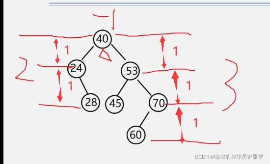 在这里插入图片描述 在这里插入图片描述